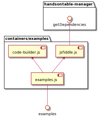 Dependency flow